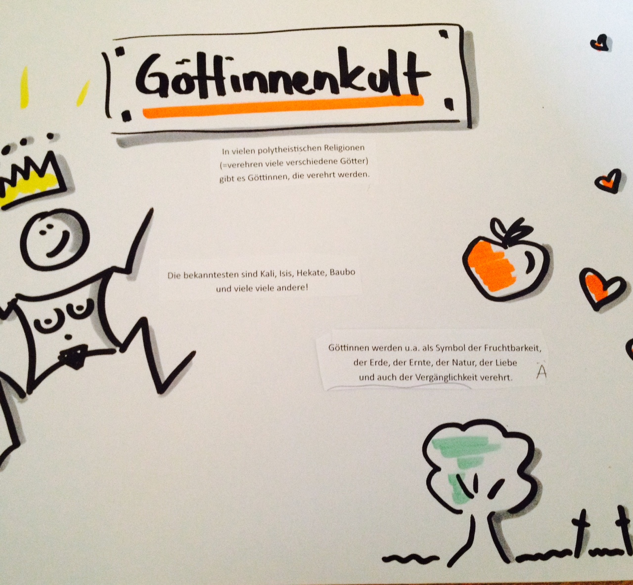 Dein Avalon, GÖTTINNEN, Erwachen der Weiblichkeit, Melanie Zeinali, Wiesbaden, Mädchen, junge Frauen, Menstruation, Sexualität