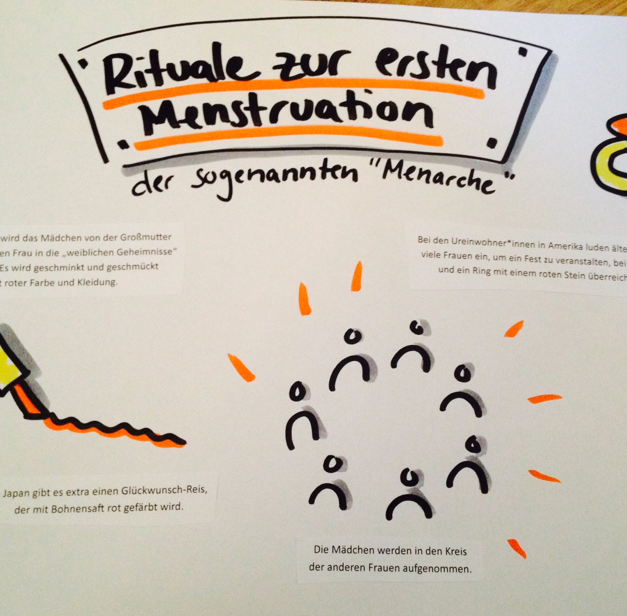 Dein Avalon, RITUALE, Erwachen der Weiblichkeit, Melanie Zeinali, Wiesbaden, Mädchen, junge Frauen, Menstruation, Sexualität